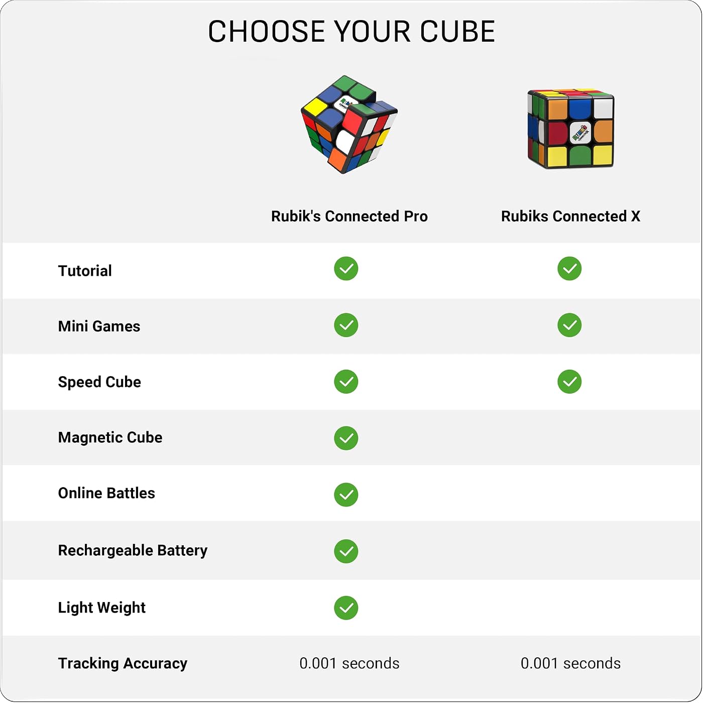 Rubik’s Connected 3x3 Smart Cube, view 5